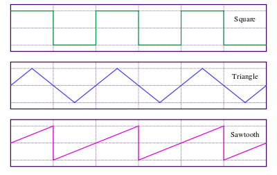 Effective PEMF waves