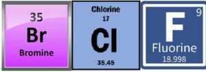 Goitrogens vs. Iodine